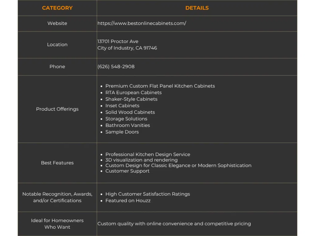 best online cabinets (boc) summary of details