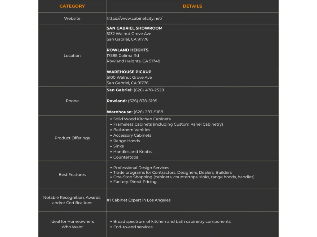 cabinet city summary of details