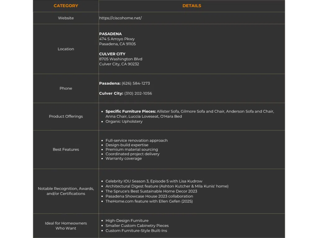 cisco home summary of details