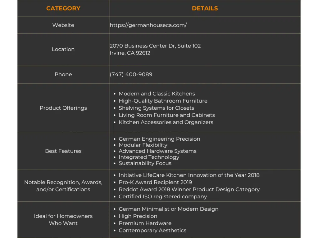 german house summary of details