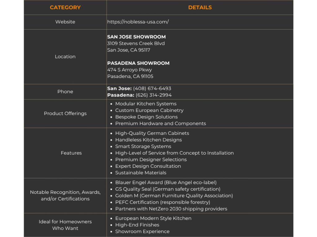 noblessa kitchen studio summary of details