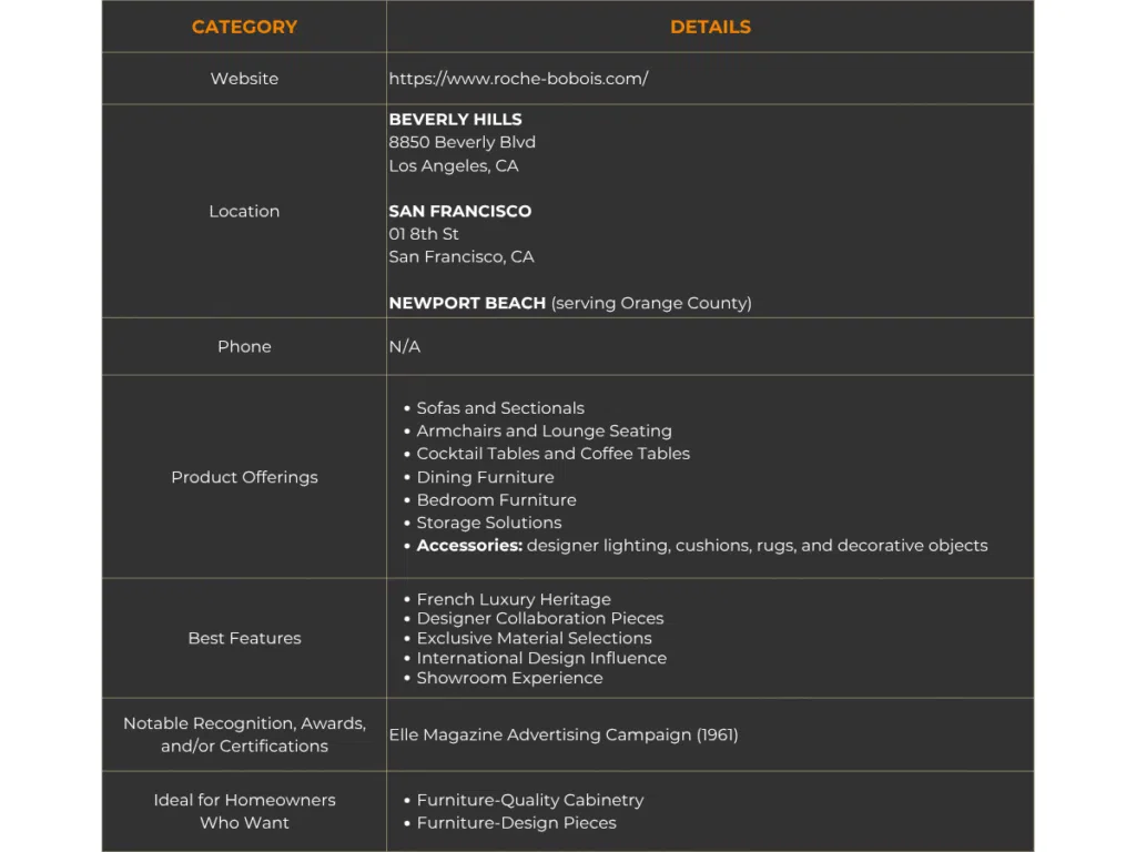 roche bobois furniture summary of details