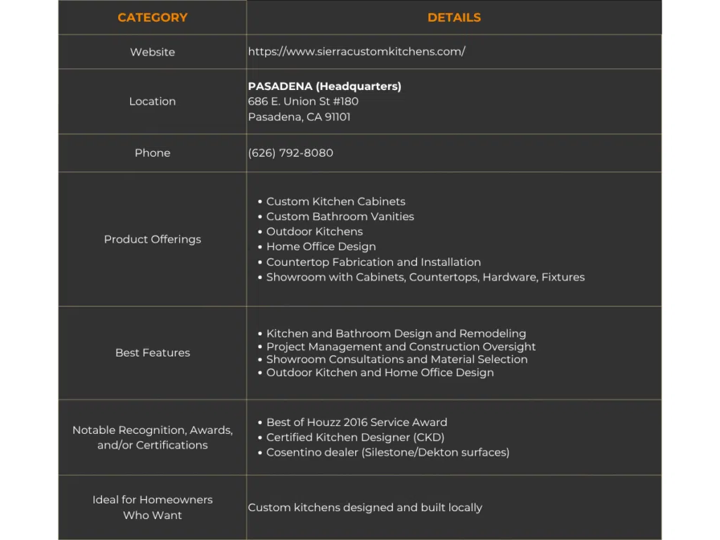 sierra custom kitchens summary of details