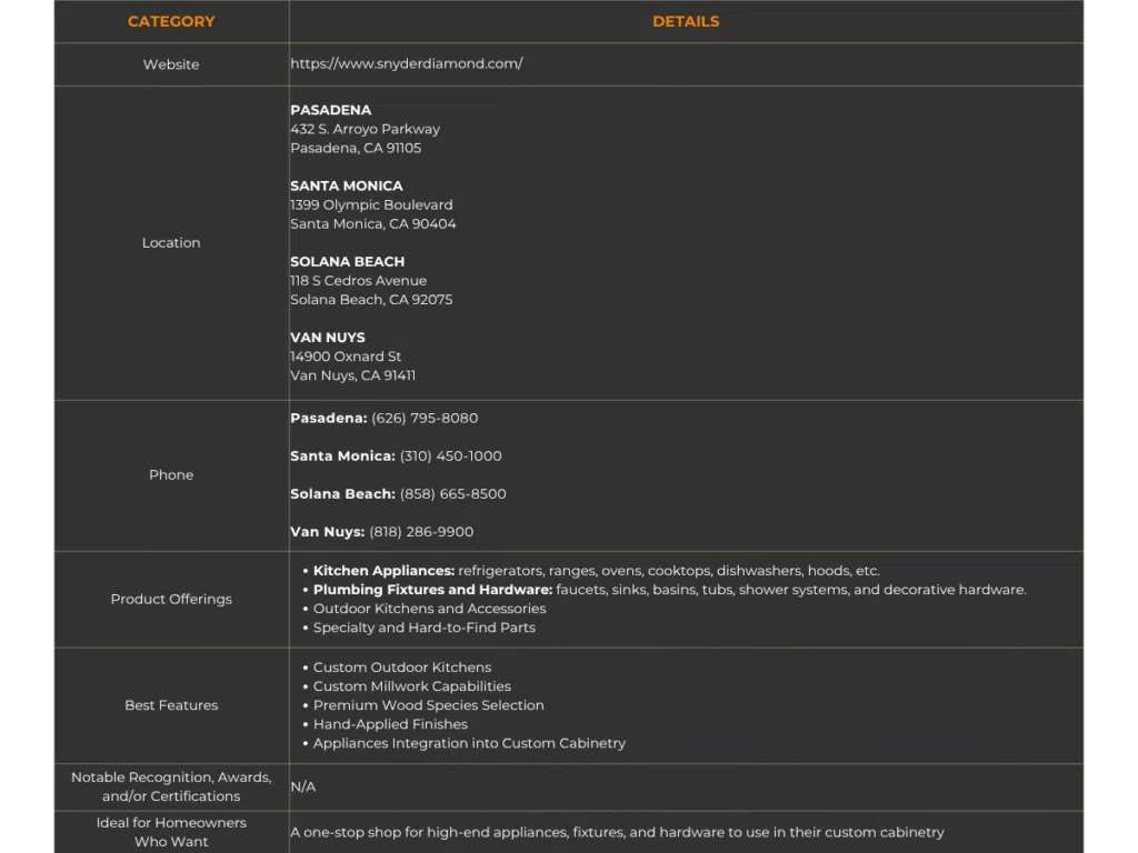 snyder diamond luxury kitchen and bath showroom